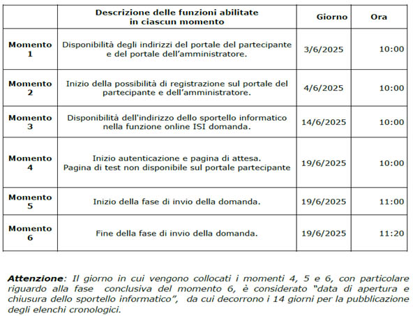 Modulo 178 Inail Inail. Bando ISI 2024. Pubblicate le date del click day. - FAI MARCHE
